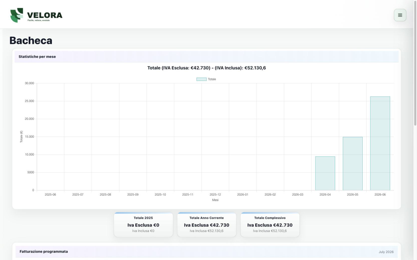 Bacheca Velora CRM con dashboard e grafici